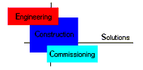 ECC Solutions Logo