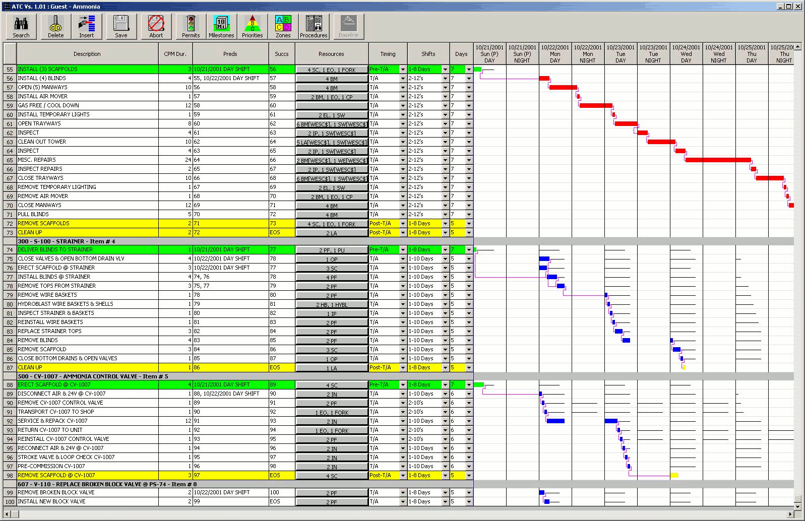 Gantt Chart And Critical Path Method